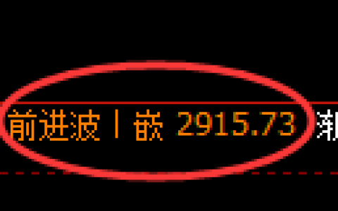 豆粕期货：4小时高点，精准展开极端调整