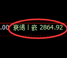 豆粕期货：4小时高点，精准展开极端调整