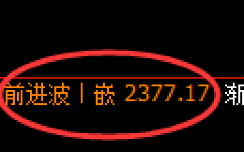 菜粕期货：修正高点，精准展开极端回落