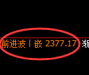 菜粕期货：修正高点，精准展开极端回落