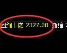 菜粕期货：修正高点，精准展开极端回落