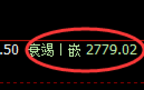 氧化铝期货：4小时低点，精准展开强势反弹
