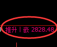 氧化铝期货：4小时低点，精准展开强势反弹