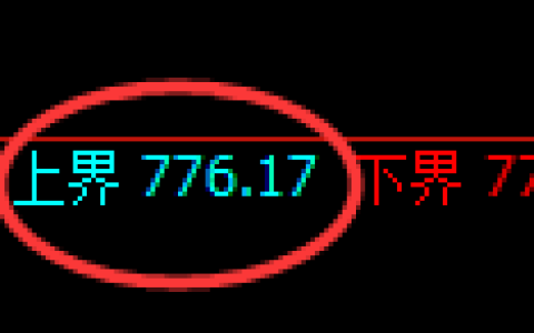 铁矿石期货：试仓高点，精准展开振荡回落