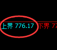 铁矿石期货：试仓高点，精准展开振荡回落