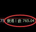 铁矿石期货：试仓高点，精准展开振荡回落