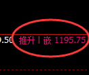 焦煤期货：4小时周期，精准展开振荡调整