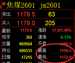 10月17日，焦煤+豆粕+菜粕：规则化（系统策略）复盘汇总