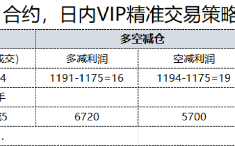 10月17日，焦煤：日内VIP精准策略，利润汇总