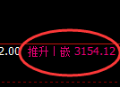 沥青期货：4小时周期，精准展开振荡调整