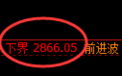 豆粕期货：试仓低点，精准展开极端回升