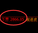 豆粕期货：试仓低点，精准展开极端回升