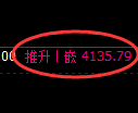液化气期货：日线高点，精准展开冲高回落