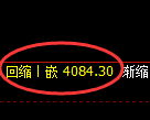 液化气期货：日线高点，精准展开冲高回落