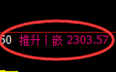 甲醇期货：4小时周期，精准展开冲高回落