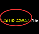 甲醇期货：4小时周期，精准展开冲高回落