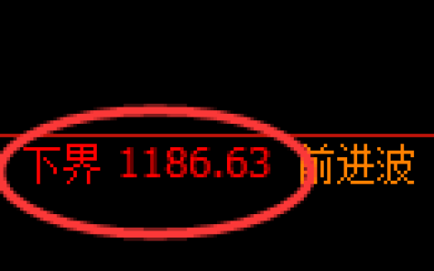 焦煤期货：试仓低点，精准展开极端强势拉升