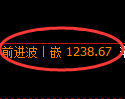焦煤期货：试仓低点，精准展开极端强势拉升