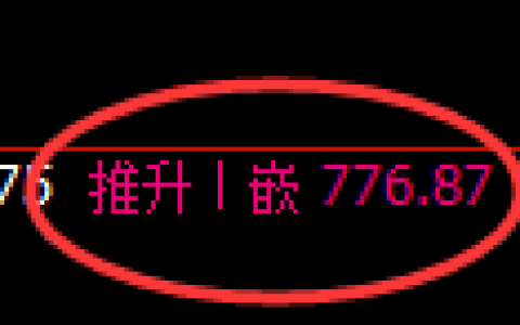 铁矿石期货：4小时周期，精准展开宽幅调整