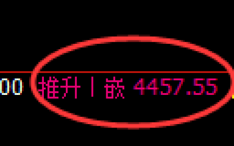 PTA期货：日线高点，精准展开冲高回落