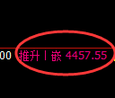 PTA期货：日线高点，精准展开冲高回落