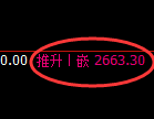 燃油期货：4小时周期，精准展开振荡修正