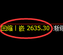 燃油期货：4小时周期，精准展开振荡修正