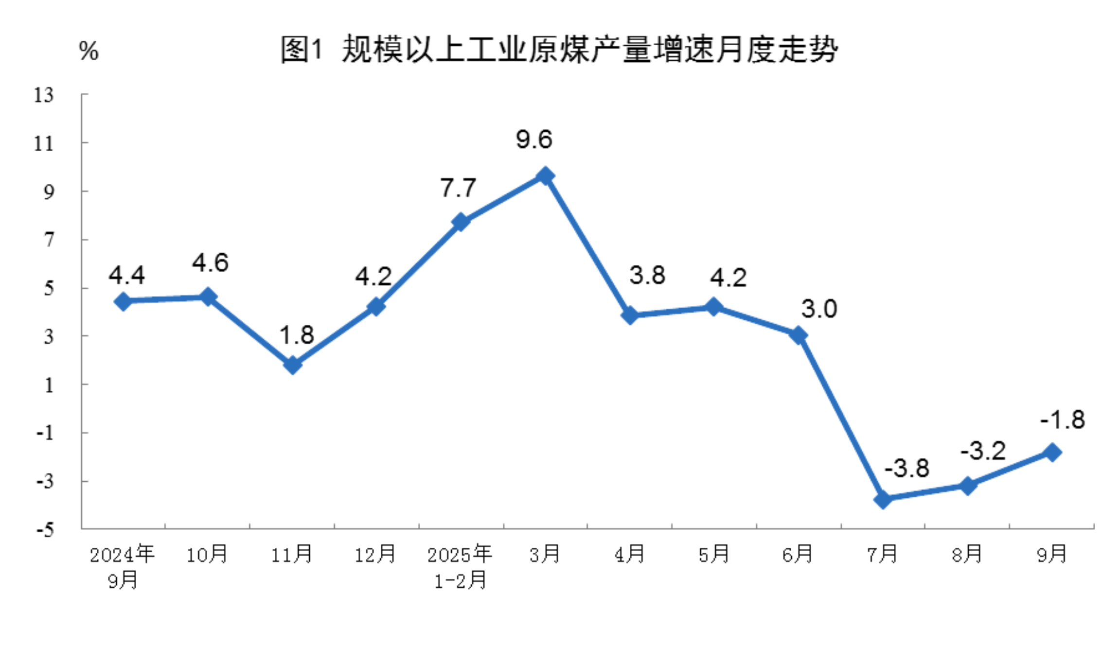 2025年9月份能源生产情况