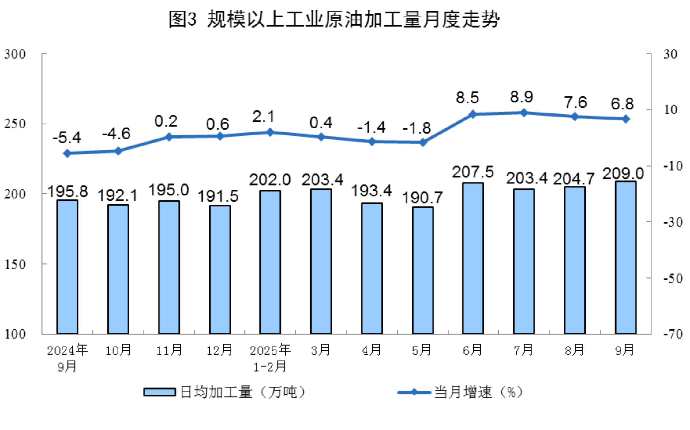 2025年9月份能源生产情况