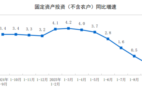 2025年1—9月份全国固定资产投资基本情况