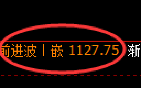 玻璃期货：修正高点，精准展开冲高回落