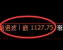 玻璃期货：修正高点，精准展开冲高回落