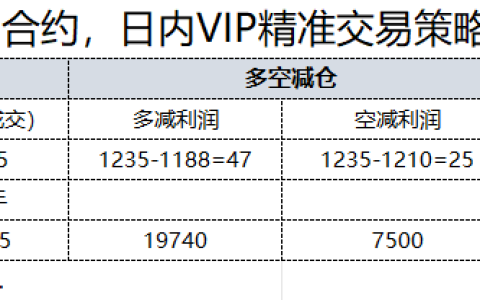 10月20日，焦煤：日内VIP精准策略，利润汇总