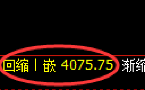 液化气期货：回补高点，精准展开宽幅洗盘
