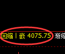 液化气期货：回补高点，精准展开宽幅洗盘