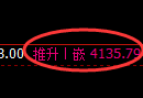 液化气期货：回补高点，精准展开宽幅洗盘