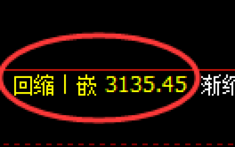 沥青期货：4小时低点，精准展开积极回升
