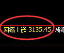 沥青期货：4小时低点，精准展开积极回升
