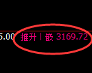 沥青期货：4小时低点，精准展开积极回升