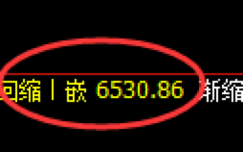 聚丙烯期货：回补低点，精准展开振荡回升
