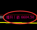 聚丙烯期货：回补低点，精准展开振荡回升
