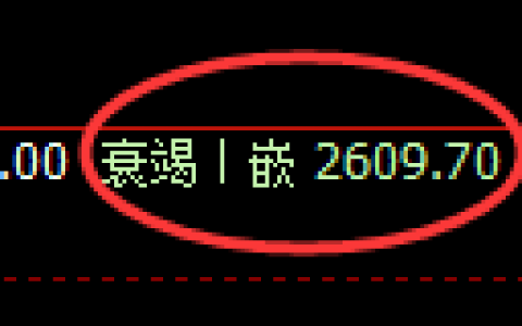 燃油期货：回补低点，精准展开振荡回升