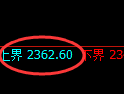 菜粕期货：试仓高点，精准展开振荡回落