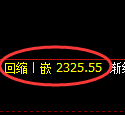 菜粕期货：试仓高点，精准展开振荡回落