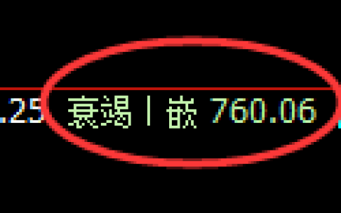 铁矿石期货：回补低点，精准展开强势回升