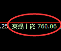 铁矿石期货：回补低点，精准展开强势回升