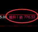 铁矿石期货：回补低点，精准展开强势回升