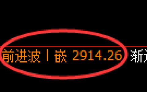 豆粕期货：修正高点，精准展开振荡调整