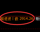 豆粕期货：修正高点，精准展开振荡调整