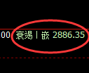 豆粕期货：修正高点，精准展开振荡调整